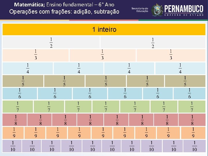 Matemática; Ensino fundamental – 6° Ano Operações com frações: adição, subtração 1 inteiro 