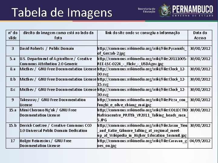 Tabela de Imagens n° do direito da imagem como está ao lado da link
