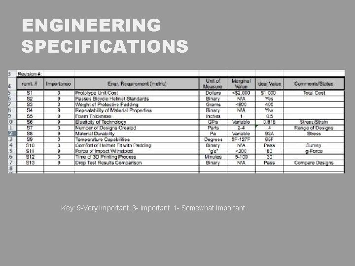 ENGINEERING SPECIFICATIONS Key: 9 -Very Important 3 - Important 1 - Somewhat Important 