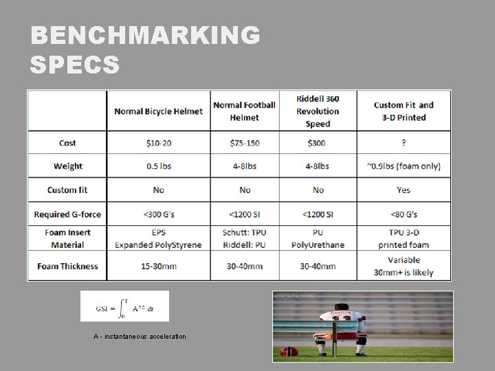 BENCHMARKING SPECS A - instantaneous acceleration 