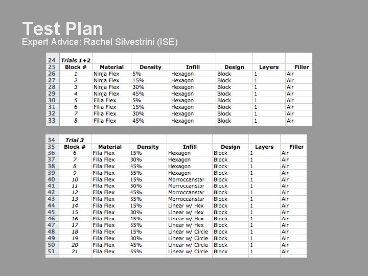 Test Plan Expert Advice: Rachel Silvestrini (ISE) 