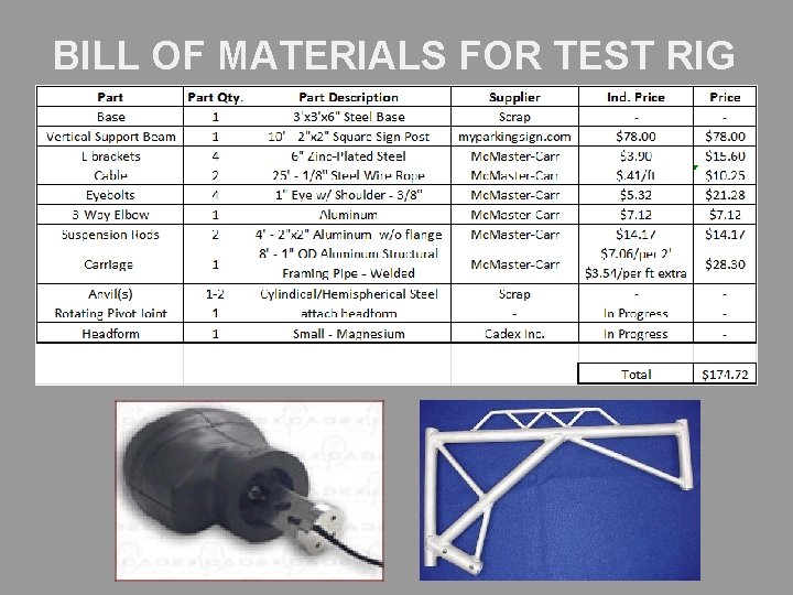 BILL OF MATERIALS FOR TEST RIG 