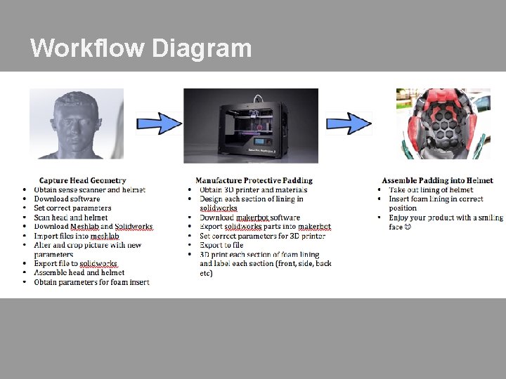 Workflow Diagram 