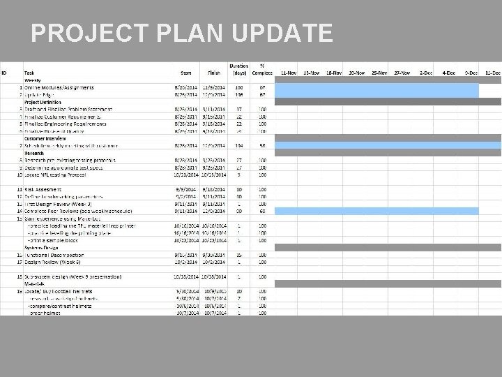 PROJECT PLAN UPDATE 