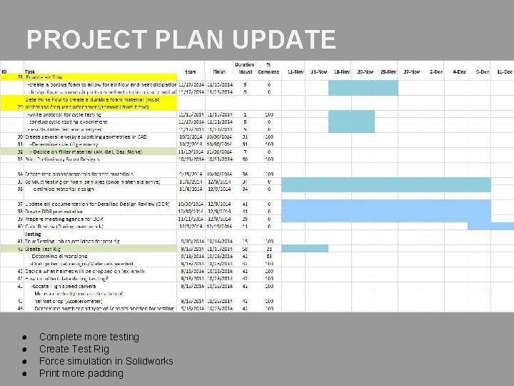 PROJECT PLAN UPDATE ● ● Complete more testing Create Test Rig Force simulation in