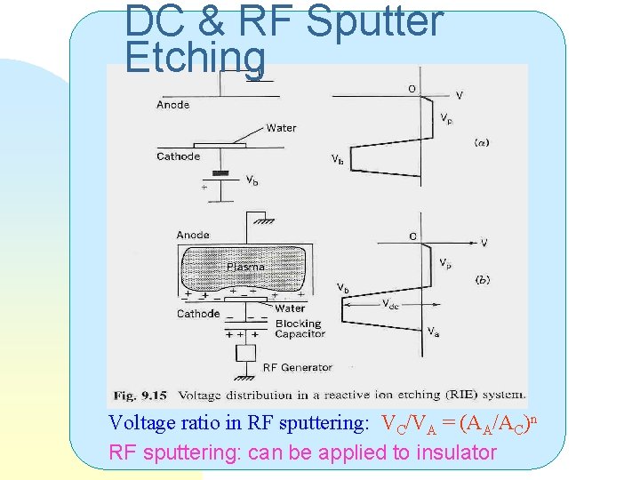 DC & RF Sputter Etching Voltage ratio in RF sputtering: VC/VA = (AA/AC)n RF