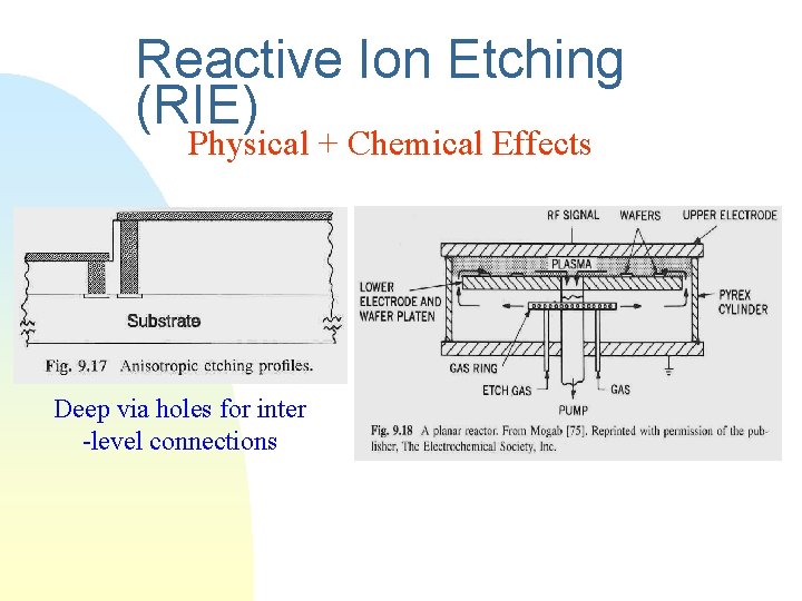 Reactive Ion Etching (RIE) Physical + Chemical Effects Deep via holes for inter -level