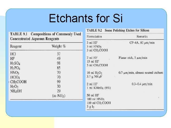 Etchants for Si 