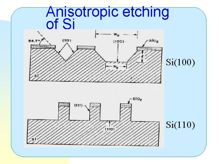 Anisotropic etching of Si Si(100) Si(110) 