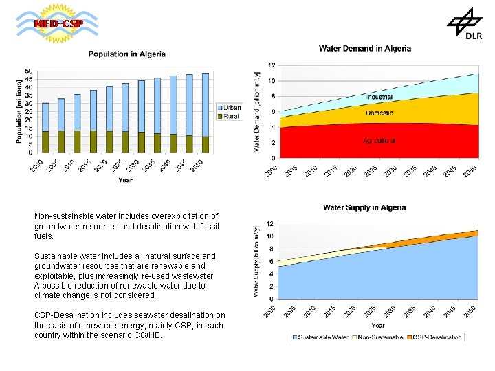 Non-sustainable water includes overexploitation of groundwater resources and desalination with fossil fuels. Sustainable water