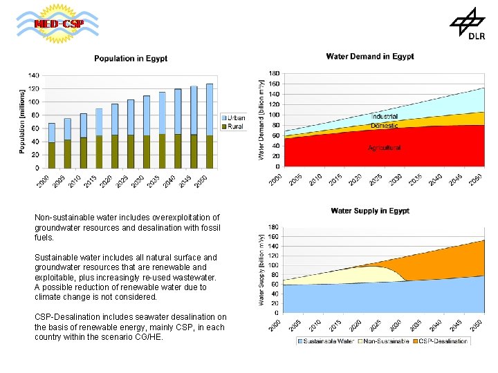 Non-sustainable water includes overexploitation of groundwater resources and desalination with fossil fuels. Sustainable water