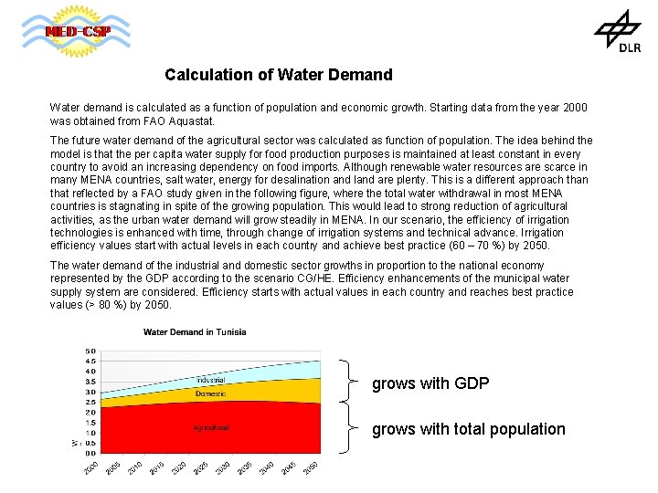 Calculation of Water Demand Water demand is calculated as a function of population and