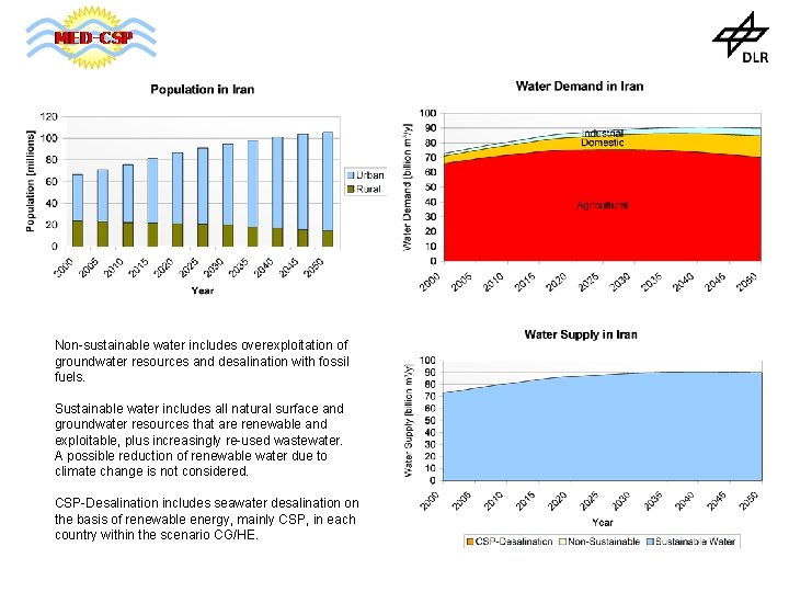 Non-sustainable water includes overexploitation of groundwater resources and desalination with fossil fuels. Sustainable water