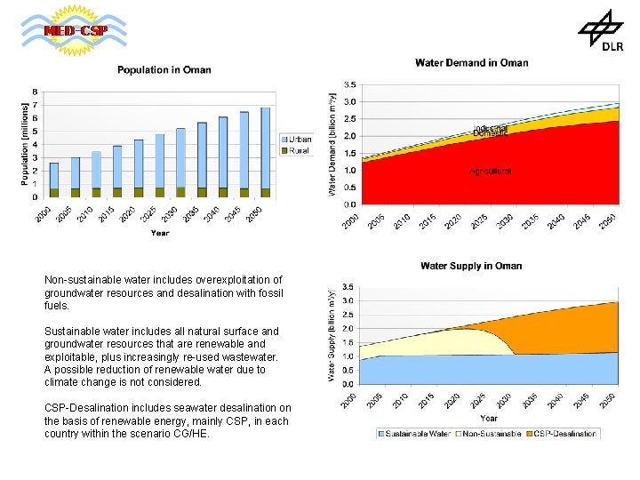 Non-sustainable water includes overexploitation of groundwater resources and desalination with fossil fuels. Sustainable water