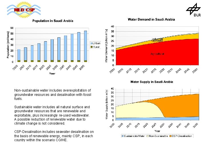 Non-sustainable water includes overexploitation of groundwater resources and desalination with fossil fuels. Sustainable water