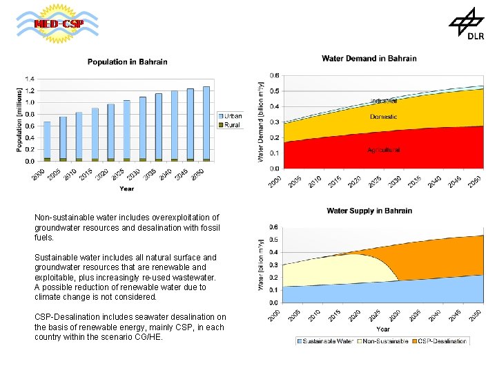 Non-sustainable water includes overexploitation of groundwater resources and desalination with fossil fuels. Sustainable water