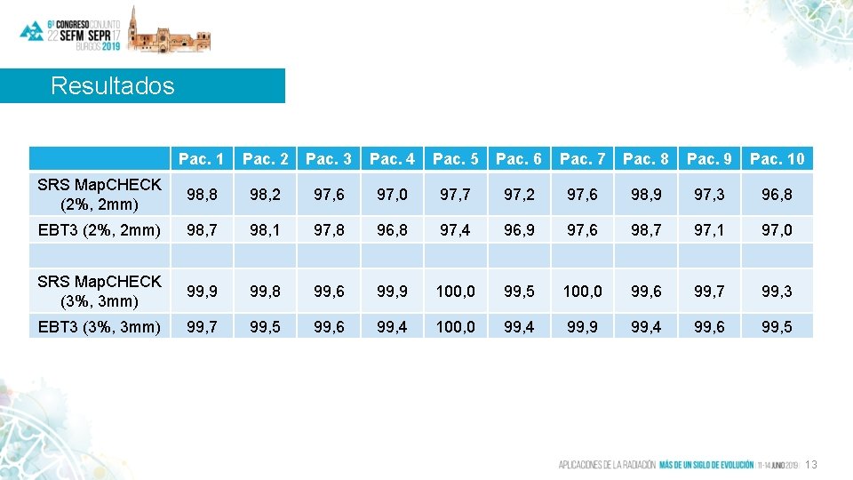 Resultados Pac. 1 Pac. 2 Pac. 3 Pac. 4 Pac. 5 Pac. 6 Pac.