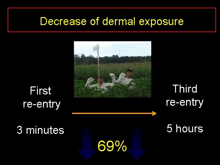 Decrease of dermal exposure First re-entry Third re-entry 3 minutes 5 hours 69% 