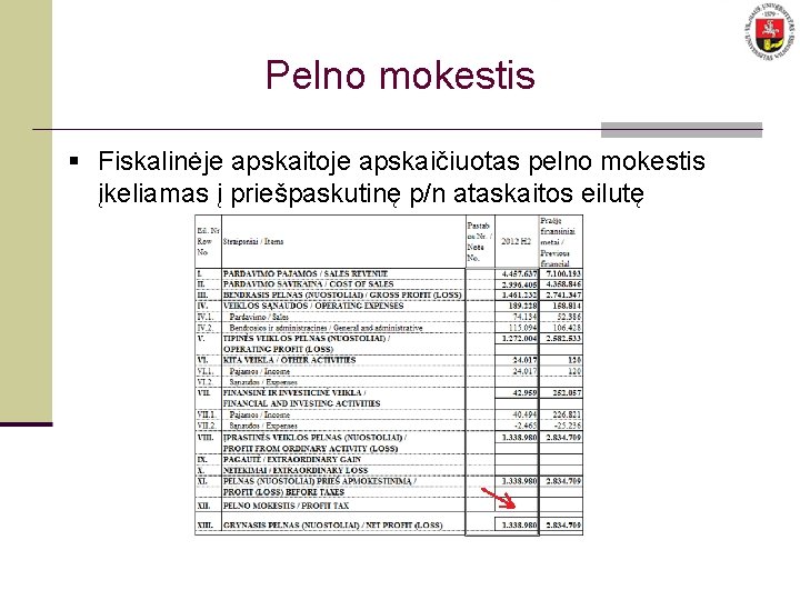 Pelno mokestis § Fiskalinėje apskaitoje apskaičiuotas pelno mokestis įkeliamas į priešpaskutinę p/n ataskaitos eilutę