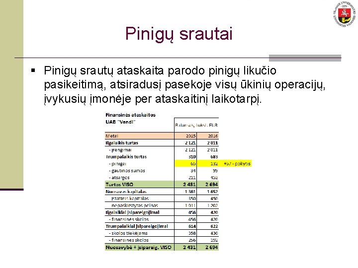 Pinigų srautai § Pinigų srautų ataskaita parodo pinigų likučio pasikeitimą, atsiradusį pasekoje visų ūkinių