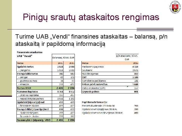 Pinigų srautų ataskaitos rengimas Turime UAB „Vendi“ finansines ataskaitas – balansą, p/n ataskaitą ir