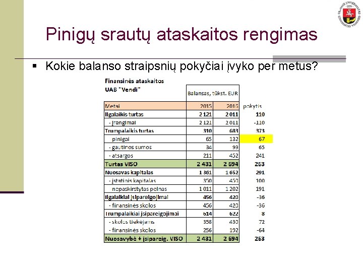 Pinigų srautų ataskaitos rengimas § Kokie balanso straipsnių pokyčiai įvyko per metus? 