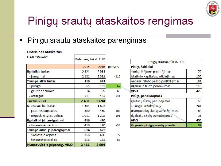 Pinigų srautų ataskaitos rengimas § Pinigų srautų ataskaitos parengimas 