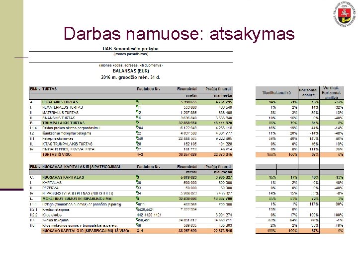 Darbas namuose: atsakymas 