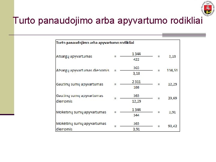 Turto panaudojimo arba apyvartumo rodikliai 