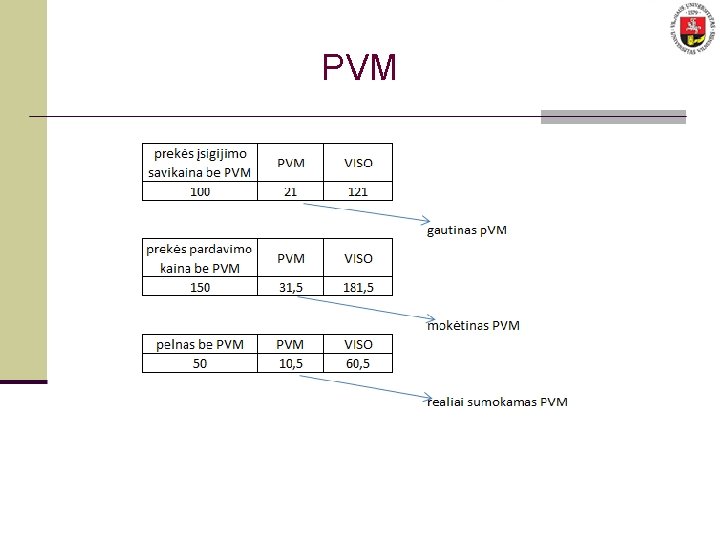 PVM 