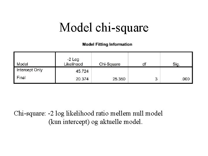 Model chi-square Chi-square: -2 log likelihood ratio mellem null model (kun intercept) og aktuelle