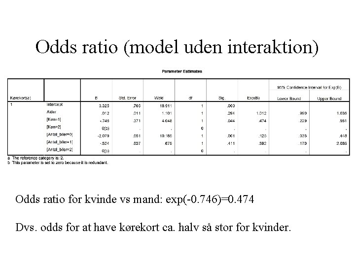 Odds ratio (model uden interaktion) Odds ratio for kvinde vs mand: exp(-0. 746)=0. 474