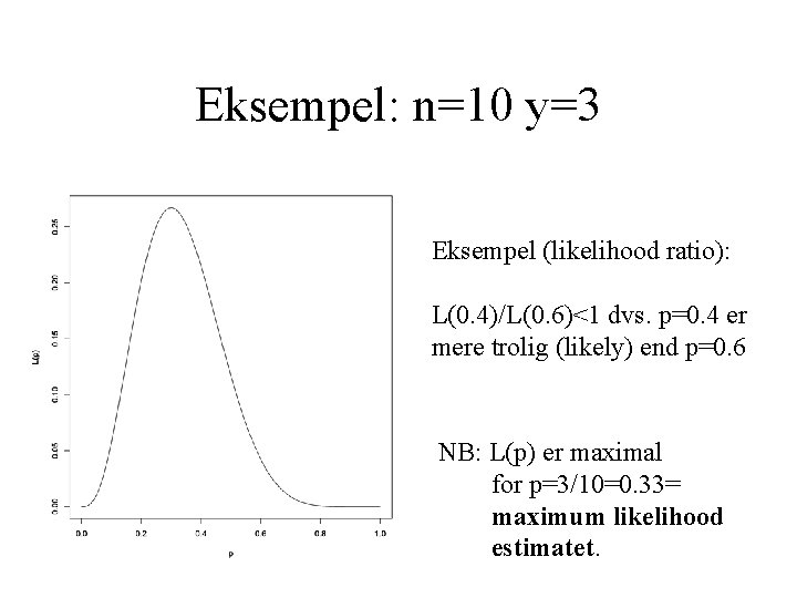 Eksempel: n=10 y=3 Eksempel (likelihood ratio): L(0. 4)/L(0. 6)<1 dvs. p=0. 4 er mere