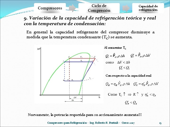 Compresores Ciclo de Compresión Capacidad de refrigeración 9. Variación de la capacidad de refrigeración Compresores Ciclo de Compresión Capacidad de refrigeración 9. Variación de la capacidad de refrigeración