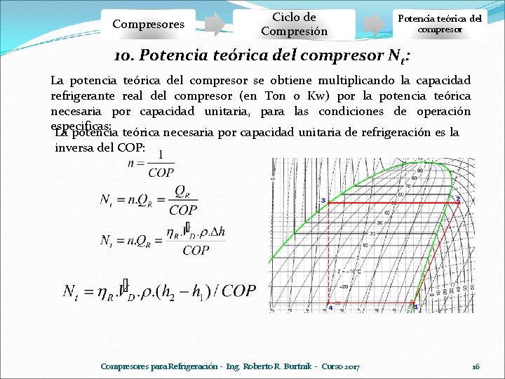 Compresores Ciclo de Compresión Potencia teórica del compresor 10. Potencia teórica del compresor Nt: Compresores Ciclo de Compresión Potencia teórica del compresor 10. Potencia teórica del compresor Nt:
