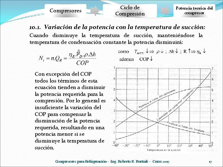 Compresores Ciclo de Compresión Potencia teorica del compresor 10. 1. Variación de la potencia Compresores Ciclo de Compresión Potencia teorica del compresor 10. 1. Variación de la potencia