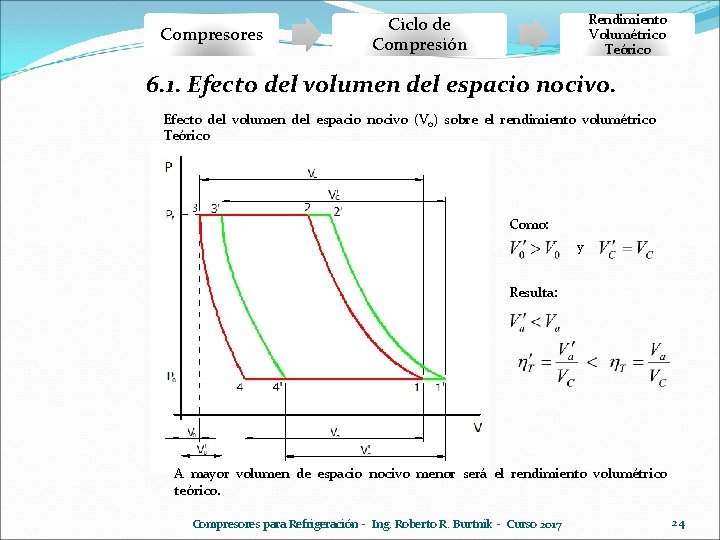Compresores Rendimiento Volumétrico Teórico Ciclo de Compresión 6. 1. Efecto del volumen del espacio Compresores Rendimiento Volumétrico Teórico Ciclo de Compresión 6. 1. Efecto del volumen del espacio
