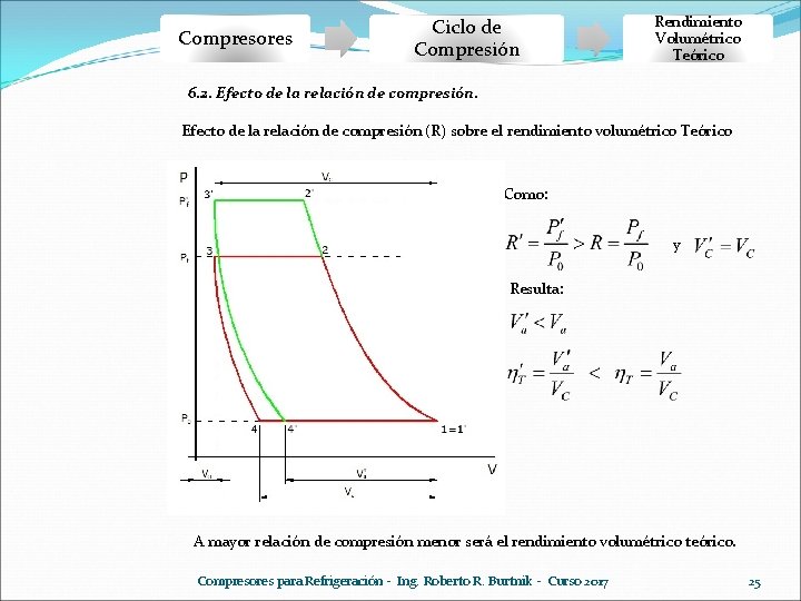 Compresores Ciclo de Compresión Rendimiento Volumétrico Teórico 6. 2. Efecto de la relación de Compresores Ciclo de Compresión Rendimiento Volumétrico Teórico 6. 2. Efecto de la relación de