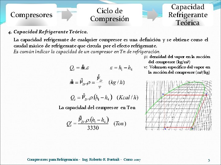 Ciclo de Compresión Compresores Capacidad Refrigerante Teórica 4. Capacidad Refrigerante Teórica. La capacidad refrigerante Ciclo de Compresión Compresores Capacidad Refrigerante Teórica 4. Capacidad Refrigerante Teórica. La capacidad refrigerante