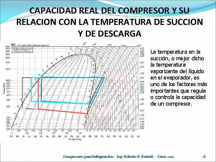 CAPACIDAD REAL DEL COMPRESOR Y SU RELACION CON LA TEMPERATURA DE SUCCION Y DE CAPACIDAD REAL DEL COMPRESOR Y SU RELACION CON LA TEMPERATURA DE SUCCION Y DE