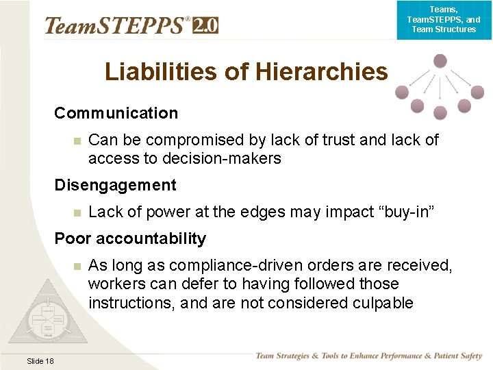 Teams, Team. STEPPS, and Team Structures Liabilities of Hierarchies Communication n Can be compromised