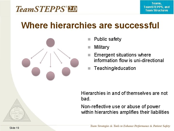 Teams, Team. STEPPS, and Team Structures Where hierarchies are successful n Public safety n