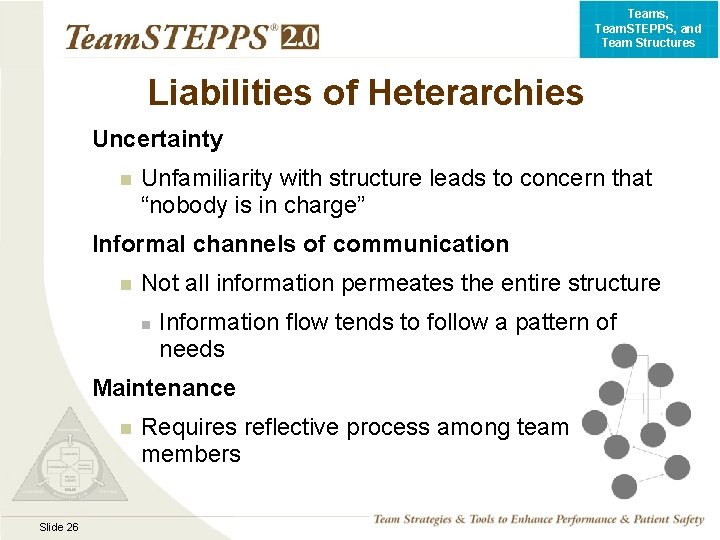 Teams, Team. STEPPS, and Team Structures Liabilities of Heterarchies Uncertainty n Unfamiliarity with structure