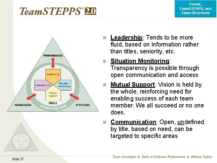 Teams, Team. STEPPS, and Team Structures n Leadership: Tends to be more fluid, based