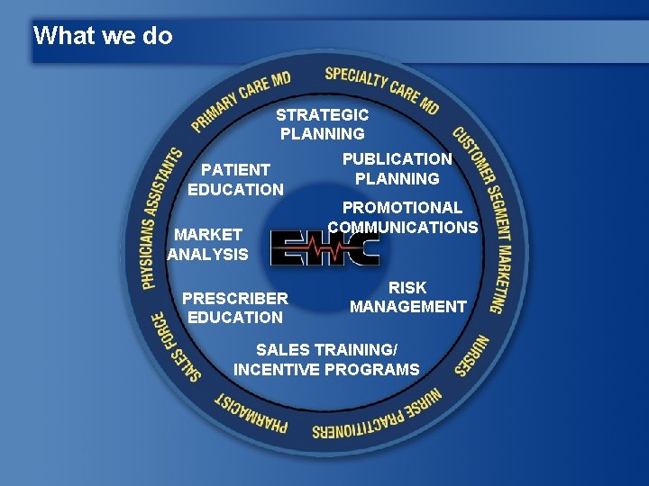 What we do STRATEGIC PLANNING PATIENT EDUCATION MARKET ANALYSIS PRESCRIBER EDUCATION PUBLICATION PLANNING PROMOTIONAL