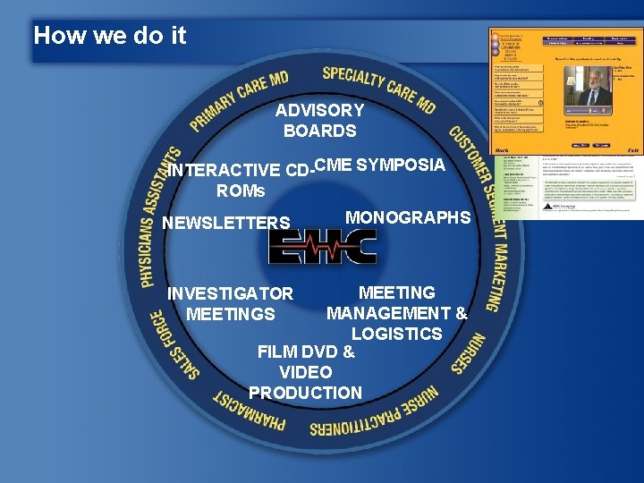How we do it ADVISORY BOARDS INTERACTIVE CD-CME SYMPOSIA ROMs NEWSLETTERS MONOGRAPHS MEETING MANAGEMENT