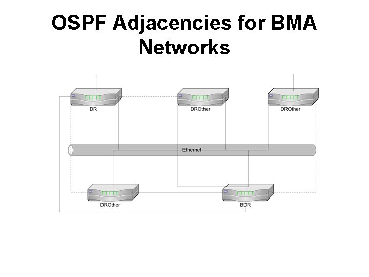 OSPF Adjacencies for BMA Networks OSPF Adjacencies for BMA Networks