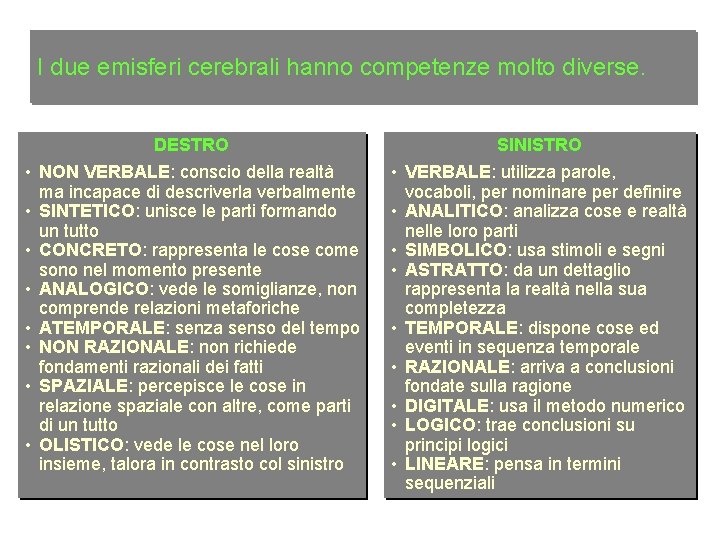 I due emisferi cerebrali hanno competenze molto diverse. DESTRO SINISTRO • NON VERBALE: conscio