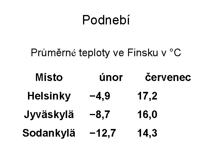 Podnebí Průměrné teploty ve Finsku v °C Místo únor červenec Helsinky − 4, 9