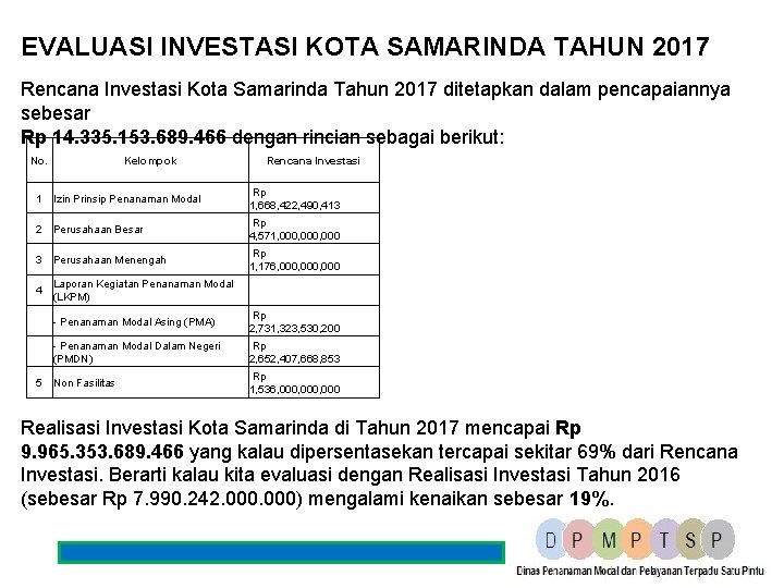 EVALUASI INVESTASI KOTA SAMARINDA TAHUN 2017 Rencana Investasi Kota Samarinda Tahun 2017 ditetapkan dalam